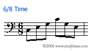 Time Signatures Reading Music Studybass